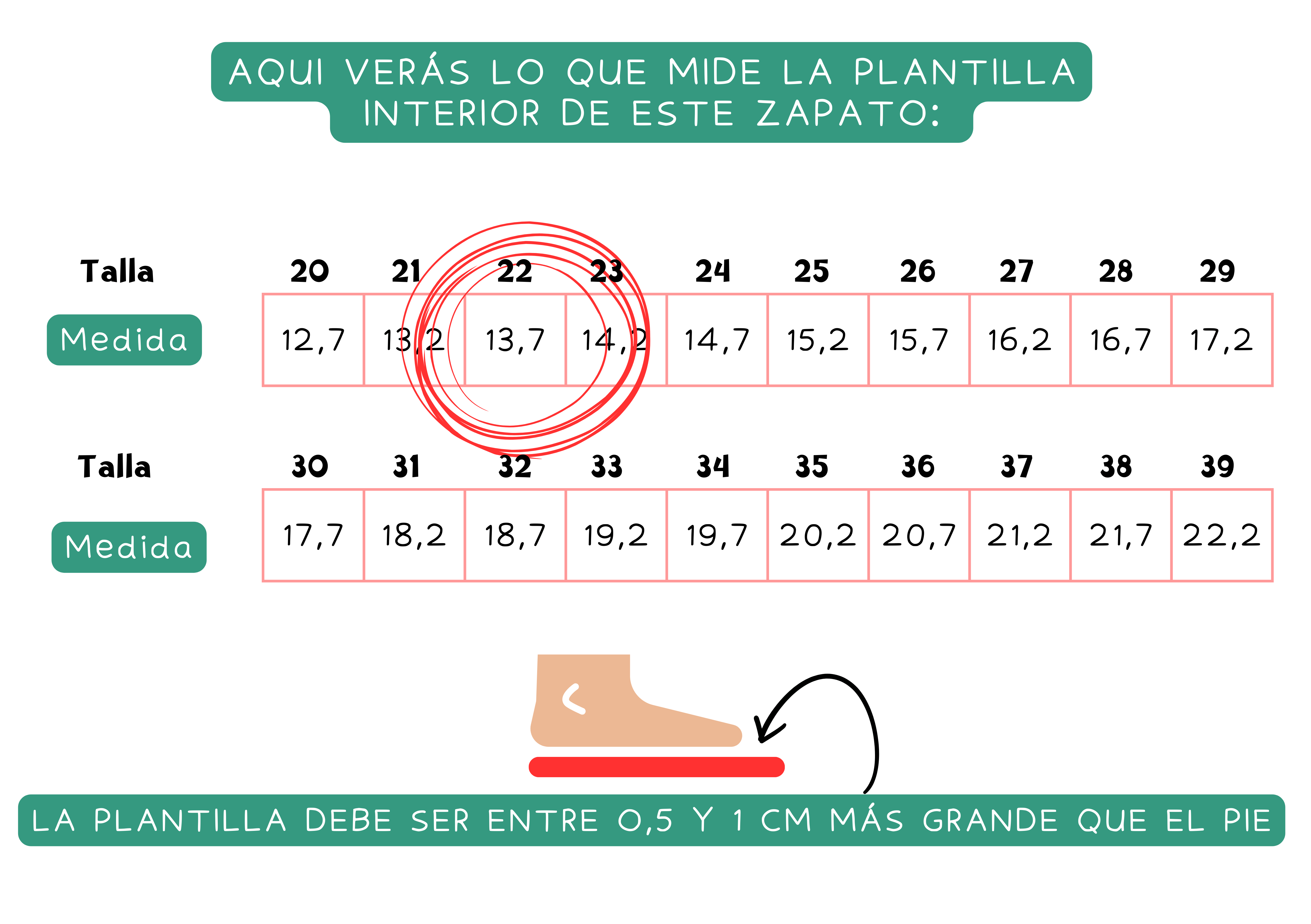 ¿Cómo saber la talla de zapatos de un niño? Minishoes